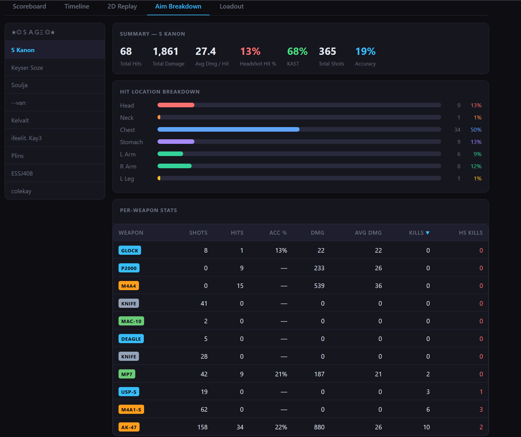 CS2 Demo Viewer — aim breakdown with hit-location and per-weapon tables
